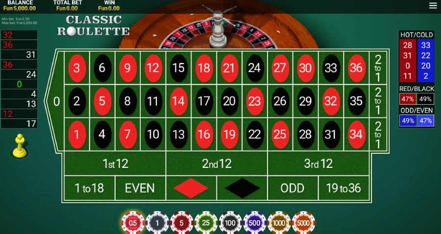 Ruleta Online