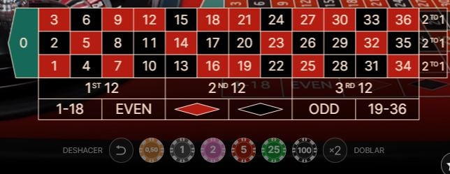 Captura de pantalla del tapete en la ruleta
