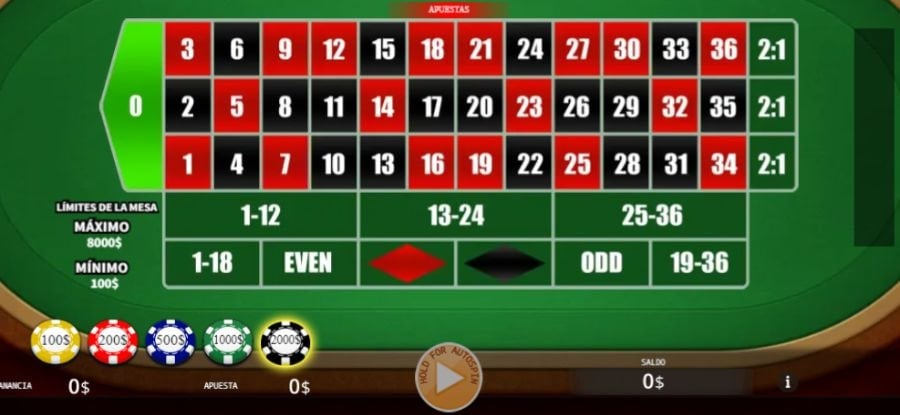 apuestas de ruleta