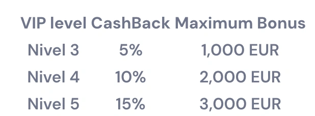Cashback semanal en Supabet