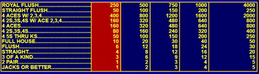 double bonus video poker