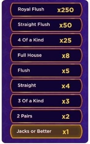 segun tu mano video poker