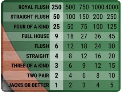 tabla de pagos video poker