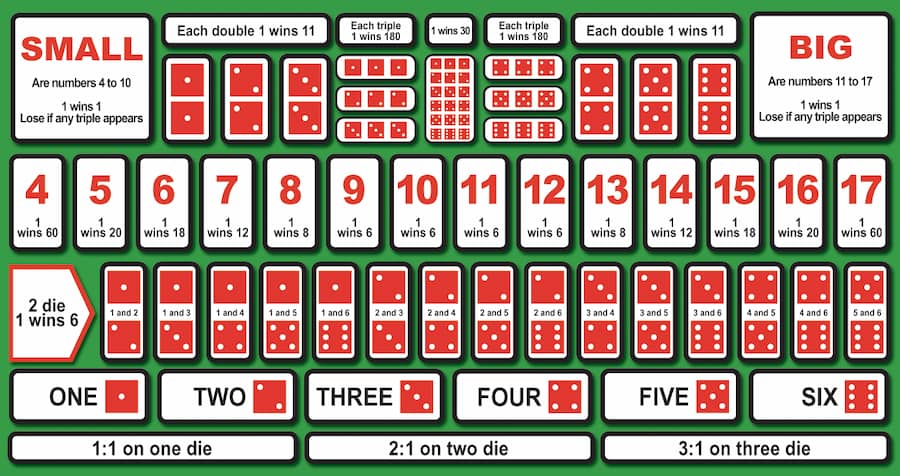 tipos de apuestas sic bo