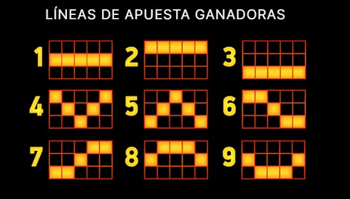 Lineas de apuesta